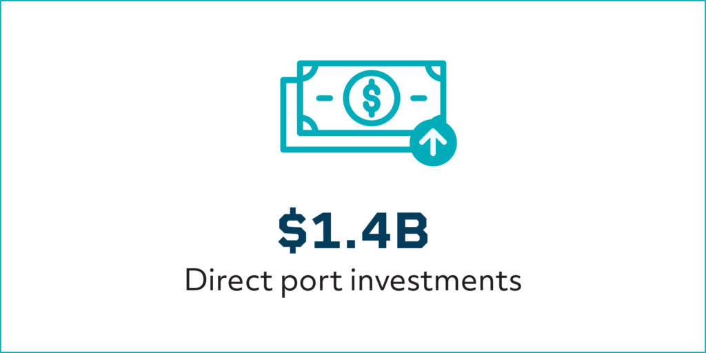 Graphic that reads: $1.4B direct port investments