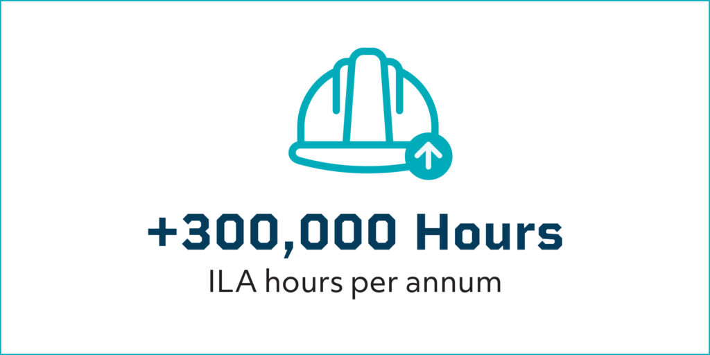 Graphic that reads: +300,000 hours ILA hours per annum